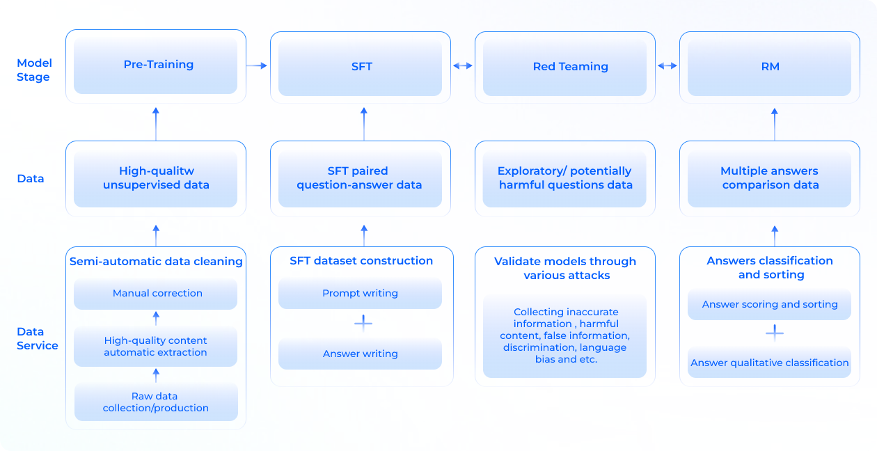 Nexdata Generative AI Map