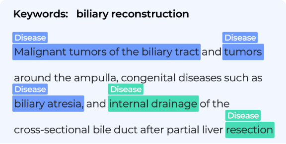 Medical Text Annotation